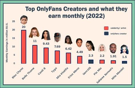 Top oklahoma only fans Creators and Influencers